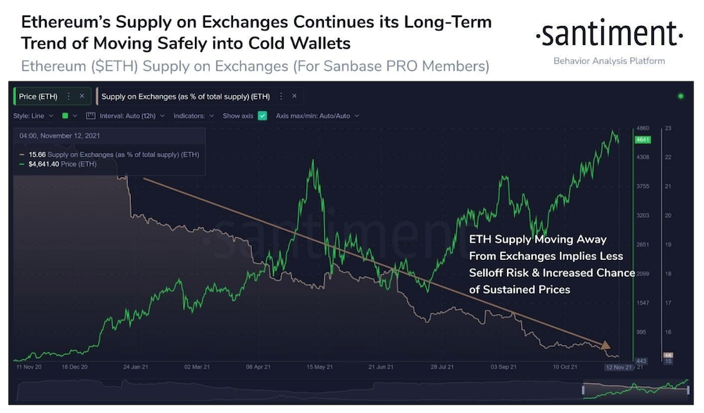 10-1611 Relatório De Pesquisa De Mercado: Bitcoin Recua Após Fechar Em US $70.000, Enquanto As Ações Caem Com Alta Inflação