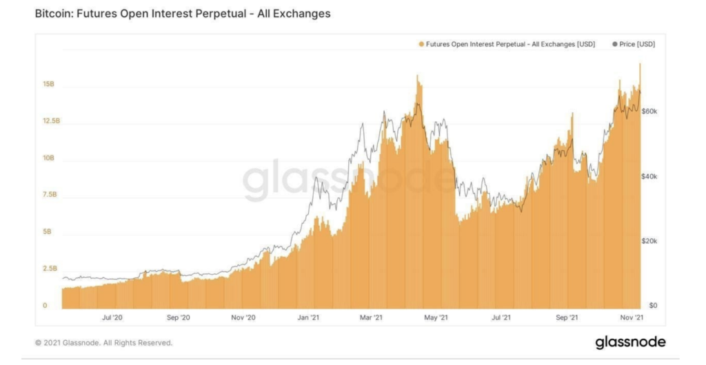 3-1611 Relatório De Pesquisa De Mercado: Bitcoin Recua Após Fechar Em US $70.000, Enquanto As Ações Caem Com Alta Inflação