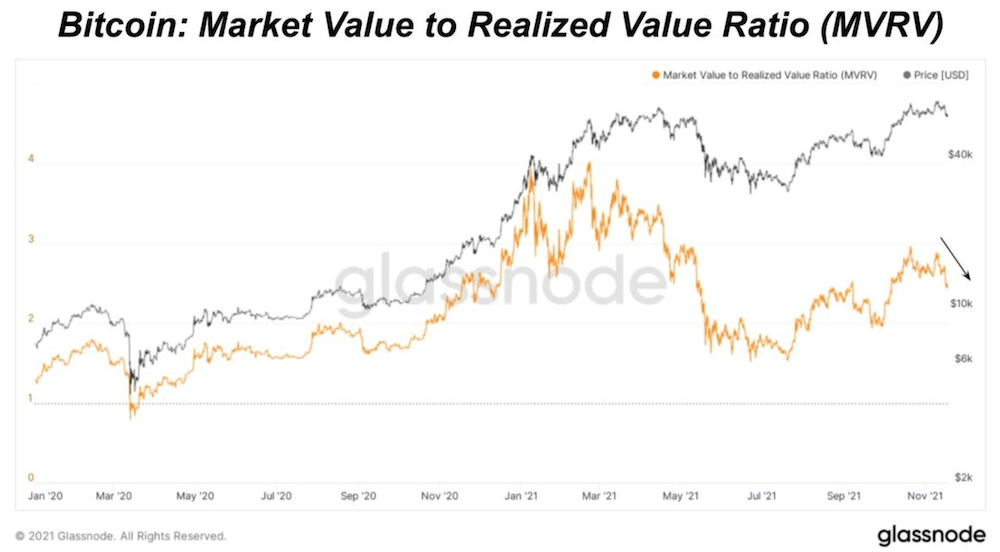 3-2311 Relatório de Pesquisa De Mercado: Cripto Cai Em 20% Da Capitalização De mercado Com O Medo De Reembolso De Bitcoin Da Mt Gox