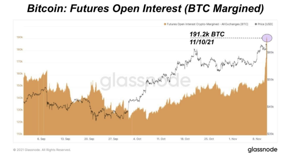 4-1611 Relatório De Pesquisa De Mercado: Bitcoin Recua Após Fechar Em US $70.000, Enquanto As Ações Caem Com Alta Inflação