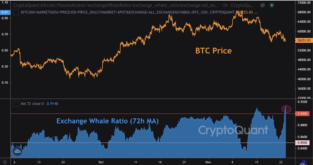 4-3011 Relatório De Pesquisa De Mercado: Crypto Não É Poupado Porque A Nova Variante De COVID Desperta Temores