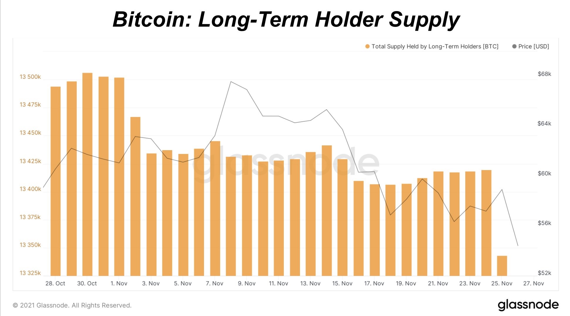 6-3011 Relatório De Pesquisa De Mercado: Crypto Não É Poupado Porque A Nova Variante De COVID Desperta Temores