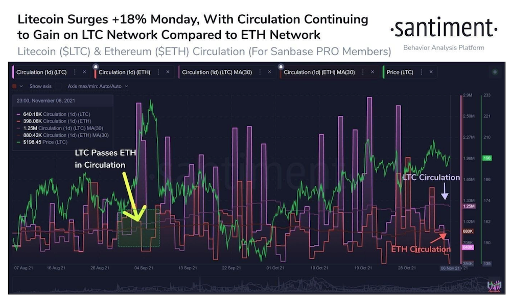 7-1611 Relatório De Pesquisa De Mercado: Bitcoin Recua Após Fechar Em US $70.000, Enquanto As Ações Caem Com Alta Inflação