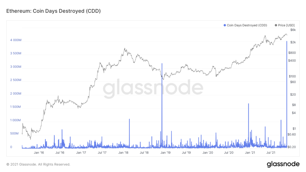 7-2311 Relatório de Pesquisa De Mercado: Cripto Cai Em 20% Da Capitalização De mercado Com O Medo De Reembolso De Bitcoin Da Mt Gox