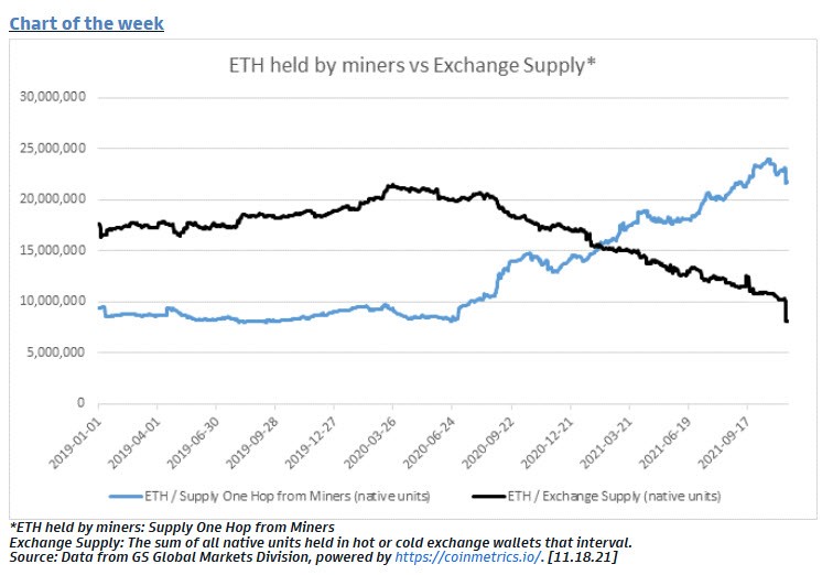 7-3011 Relatório De Pesquisa De Mercado: Crypto Não É Poupado Porque A Nova Variante De COVID Desperta Temores