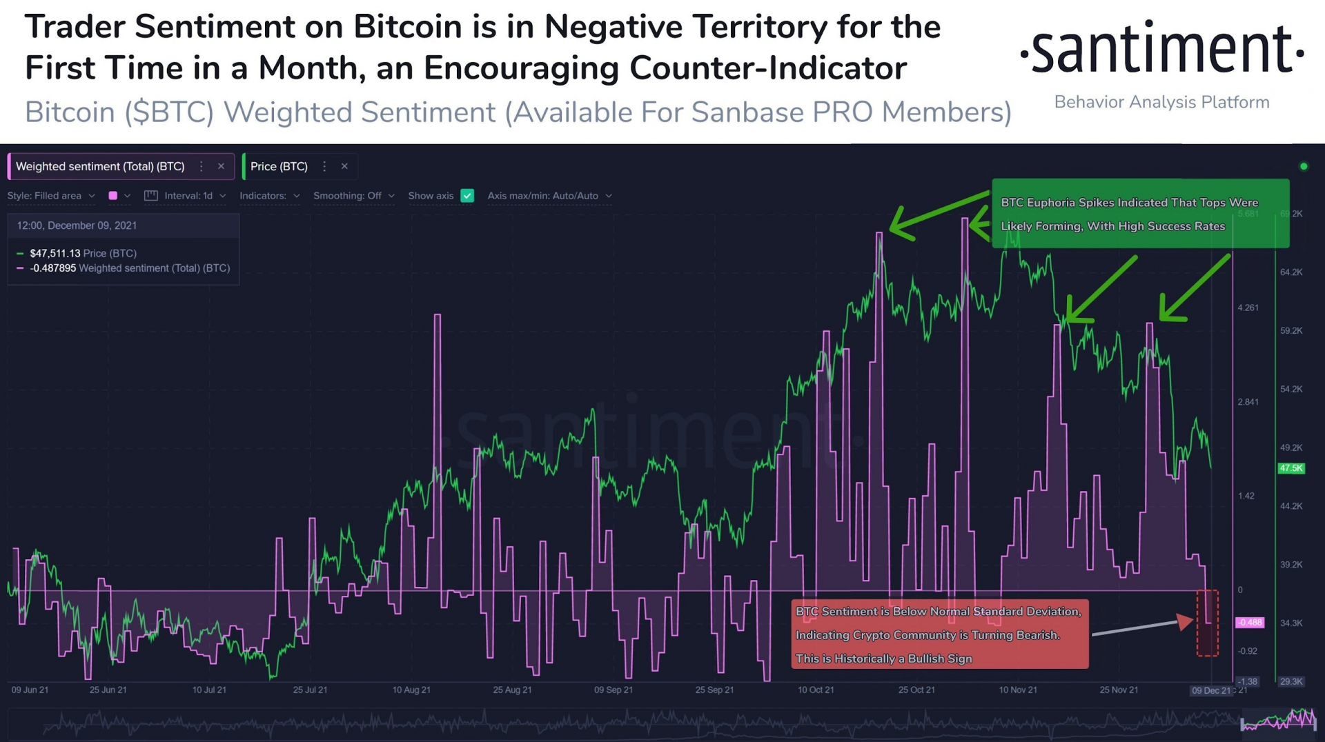 1-1412-e1639498463546 Relatório De Pesquisa De Mercado: Cripto Perde Ganhos No Início Da Semana, Enquanto As Ações Registram Grandes Recordes