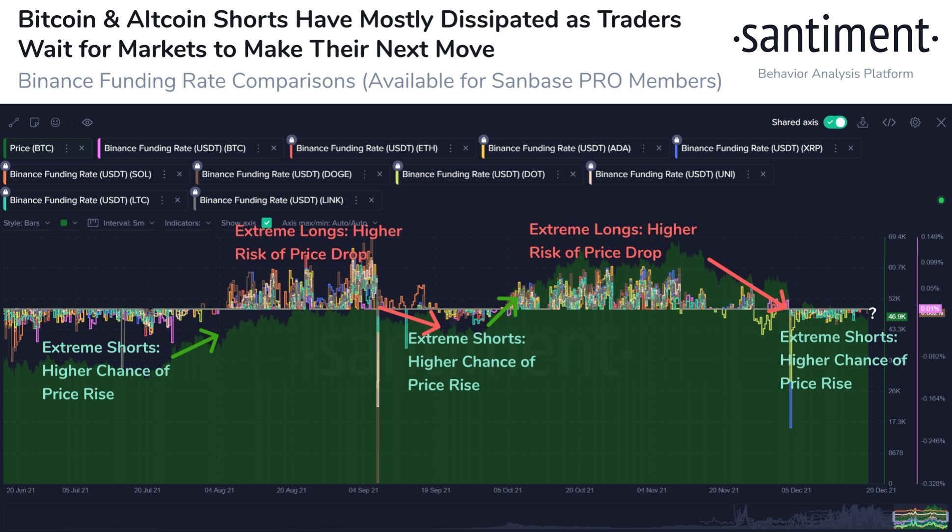 1-2912 Relatório De Mercado Da PrimeXBT: S&P Bate Um Novo Recorde De Alta, E BTC Supera US $50.000 Depois De Diminuir Os Temores De Omicron