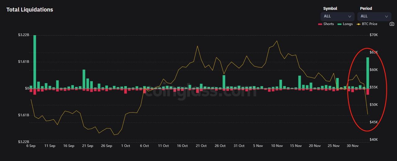 1-712 Relatório De Pesquisa De Mercado: Bitcoin Perde US $10.000 Em Uma Hora, Causando Queda De 20%, Enquanto As Ações Também Caem