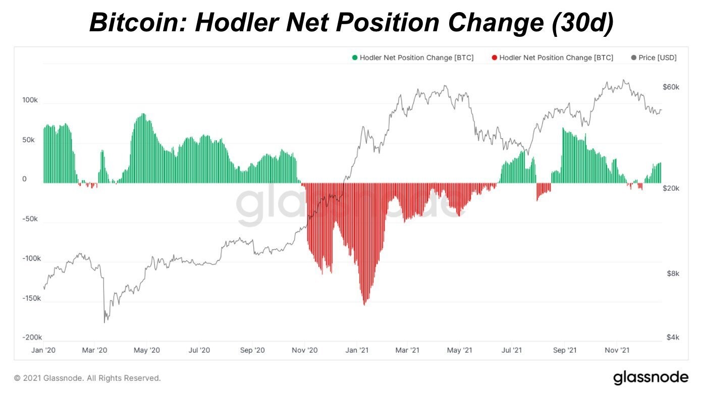 2-2912 Relatório De Mercado Da PrimeXBT: S&P Bate Um Novo Recorde De Alta, E BTC Supera US $50.000 Depois De Diminuir Os Temores De Omicron