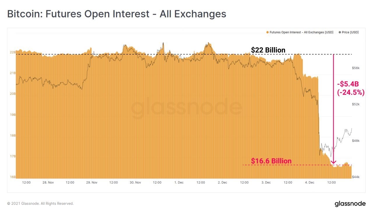 2-712 Relatório De Pesquisa De Mercado: Bitcoin Perde US $10.000 Em Uma Hora, Causando Queda De 20%, Enquanto As Ações Também Caem