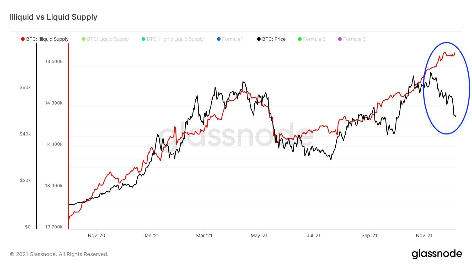 4-1412 Relatório De Pesquisa De Mercado: Cripto Perde Ganhos No Início Da Semana, Enquanto As Ações Registram Grandes Recordes