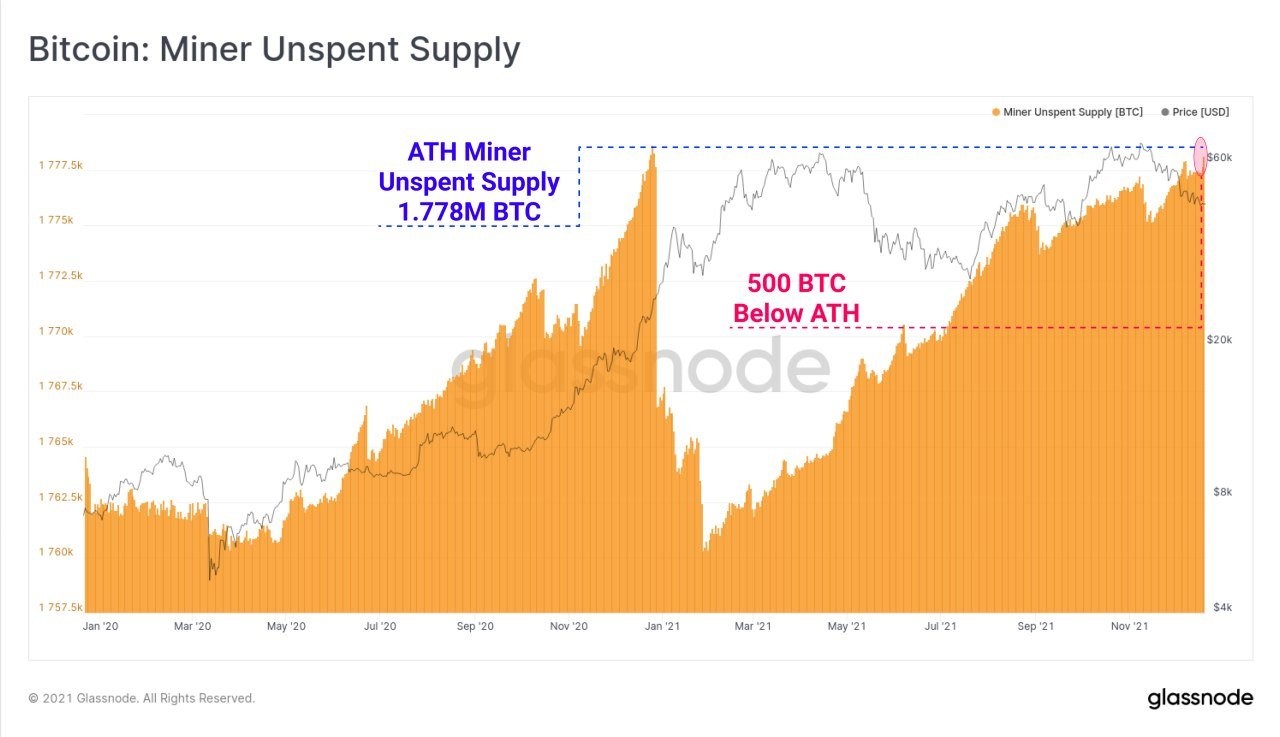 4-2912 Relatório De Mercado Da PrimeXBT: S&P Bate Um Novo Recorde De Alta, E BTC Supera US $50.000 Depois De Diminuir Os Temores De Omicron