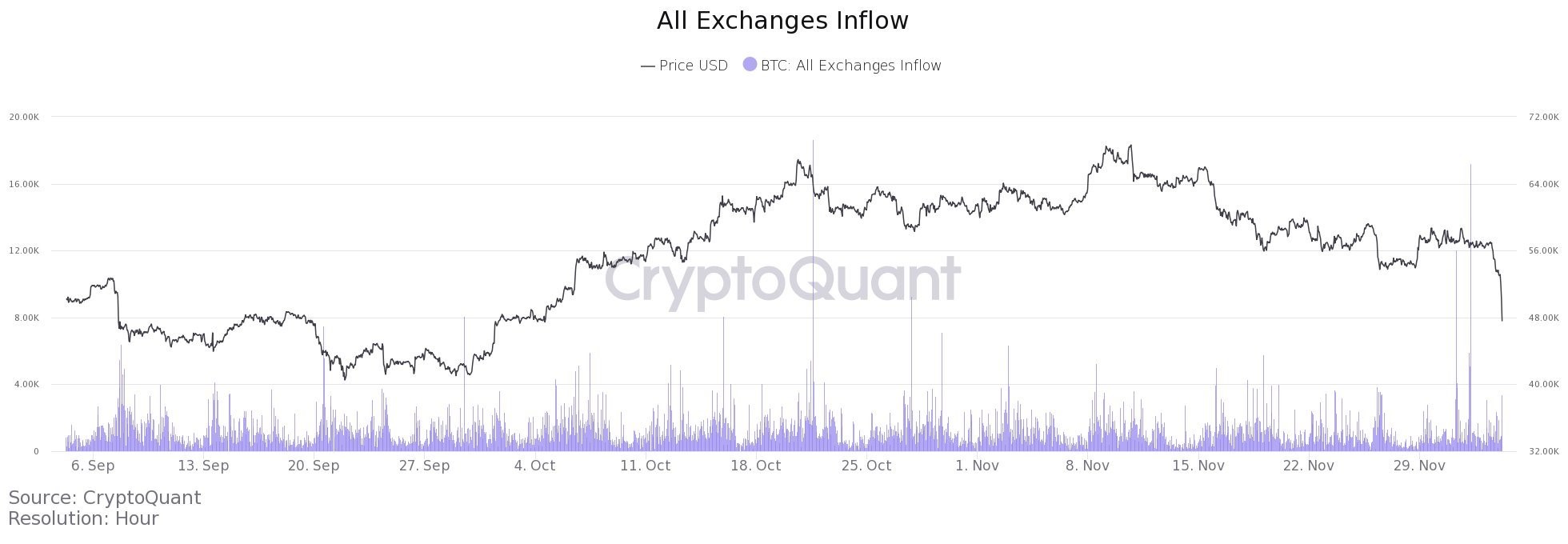 4-712 Relatório De Pesquisa De Mercado: Bitcoin Perde US $10.000 Em Uma Hora, Causando Queda De 20%, Enquanto As Ações Também Caem