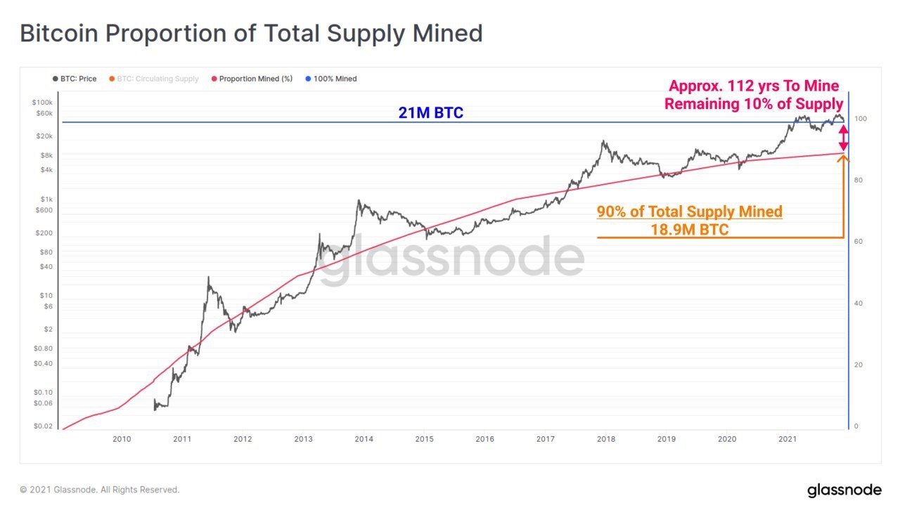 5-2112 Relatório De Mercado Da PrimeXBT: Taper Tantrum Bate As Ações E As Criptomoedas Enquanto O Fed Fala Sobre Uma Redução E O Banco Da Inglaterra Aumentam As Taxas