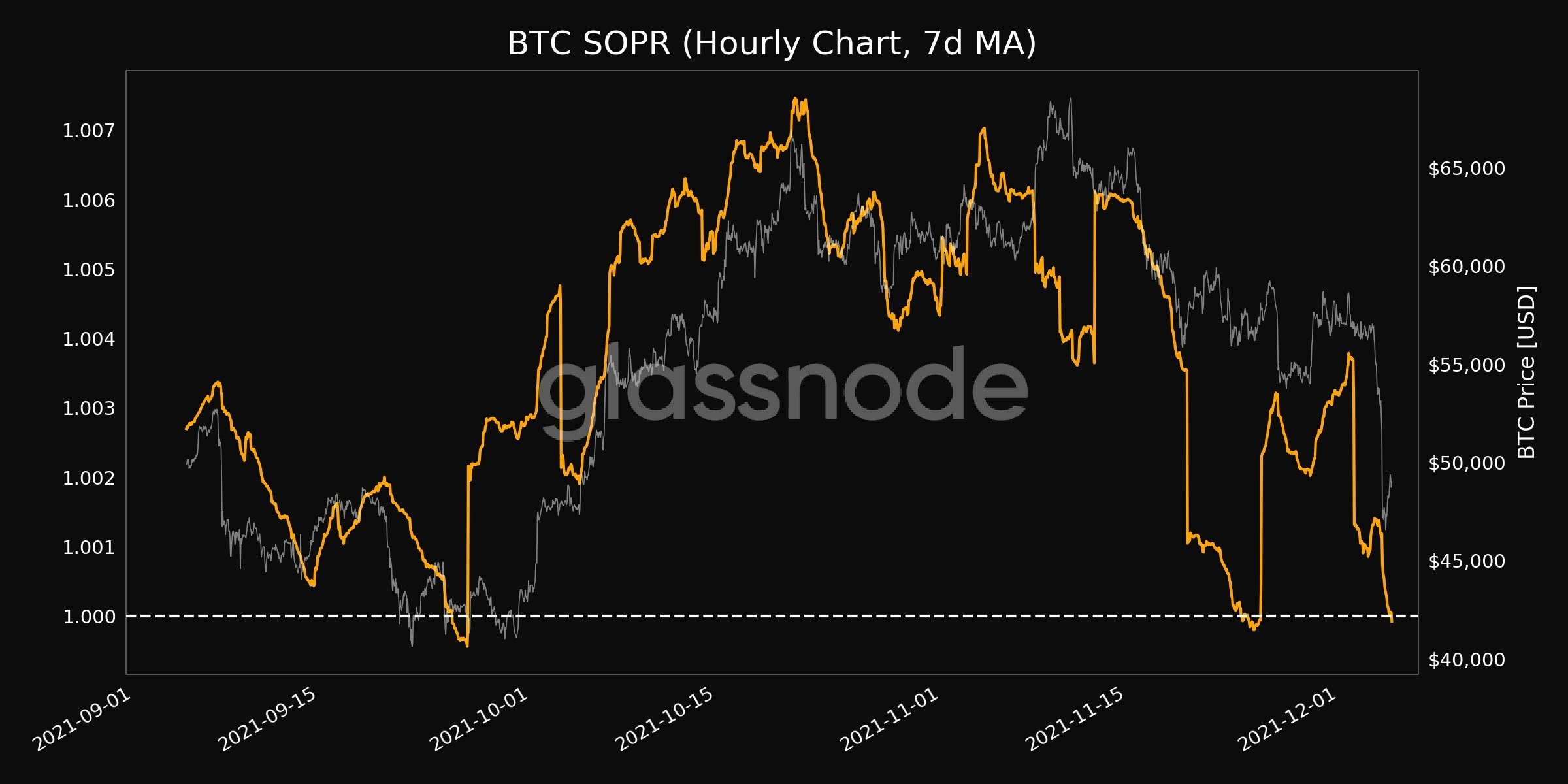 5-712 Relatório De Pesquisa De Mercado: Bitcoin Perde US $10.000 Em Uma Hora, Causando Queda De 20%, Enquanto As Ações Também Caem