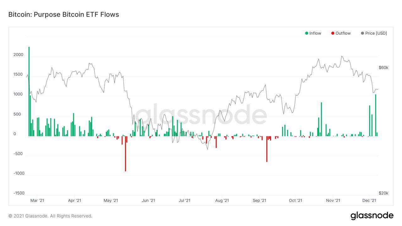 6-1412 Relatório De Pesquisa De Mercado: Cripto Perde Ganhos No Início Da Semana, Enquanto As Ações Registram Grandes Recordes