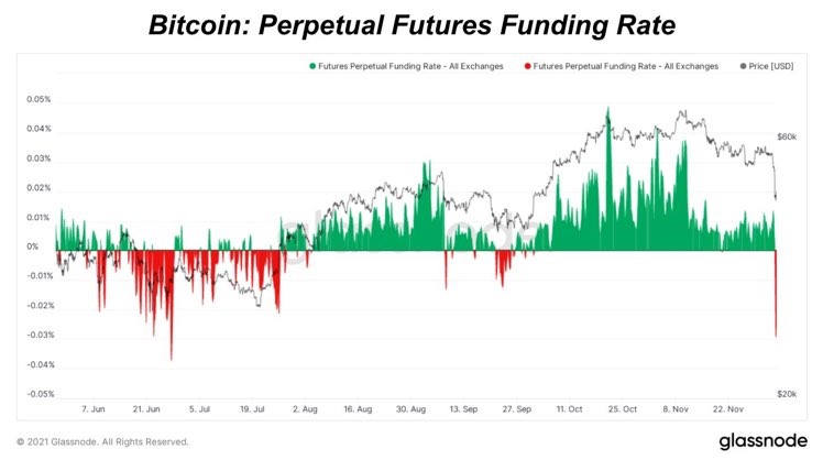 6-712 Relatório De Pesquisa De Mercado: Bitcoin Perde US $10.000 Em Uma Hora, Causando Queda De 20%, Enquanto As Ações Também Caem