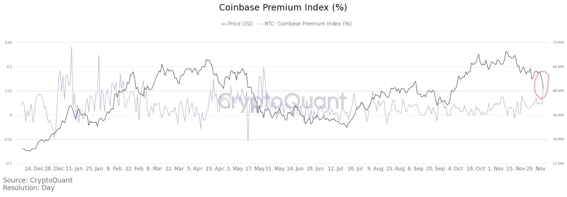 9-712 Relatório De Pesquisa De Mercado: Bitcoin Perde US $10.000 Em Uma Hora, Causando Queda De 20%, Enquanto As Ações Também Caem