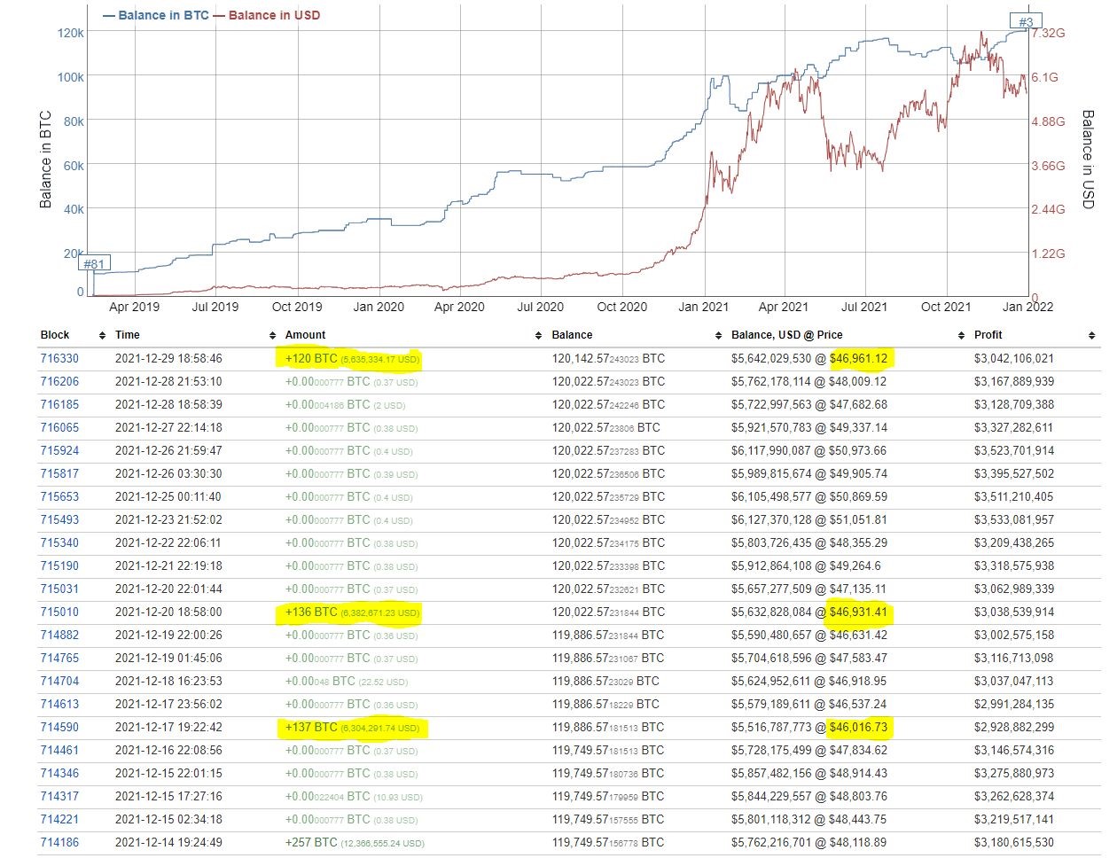 1-0422 Relatório De Pesquisa De Mercado: O Cripto Mercado Fica Preso Em Uma Faixa Enquanto As Ações Sobem