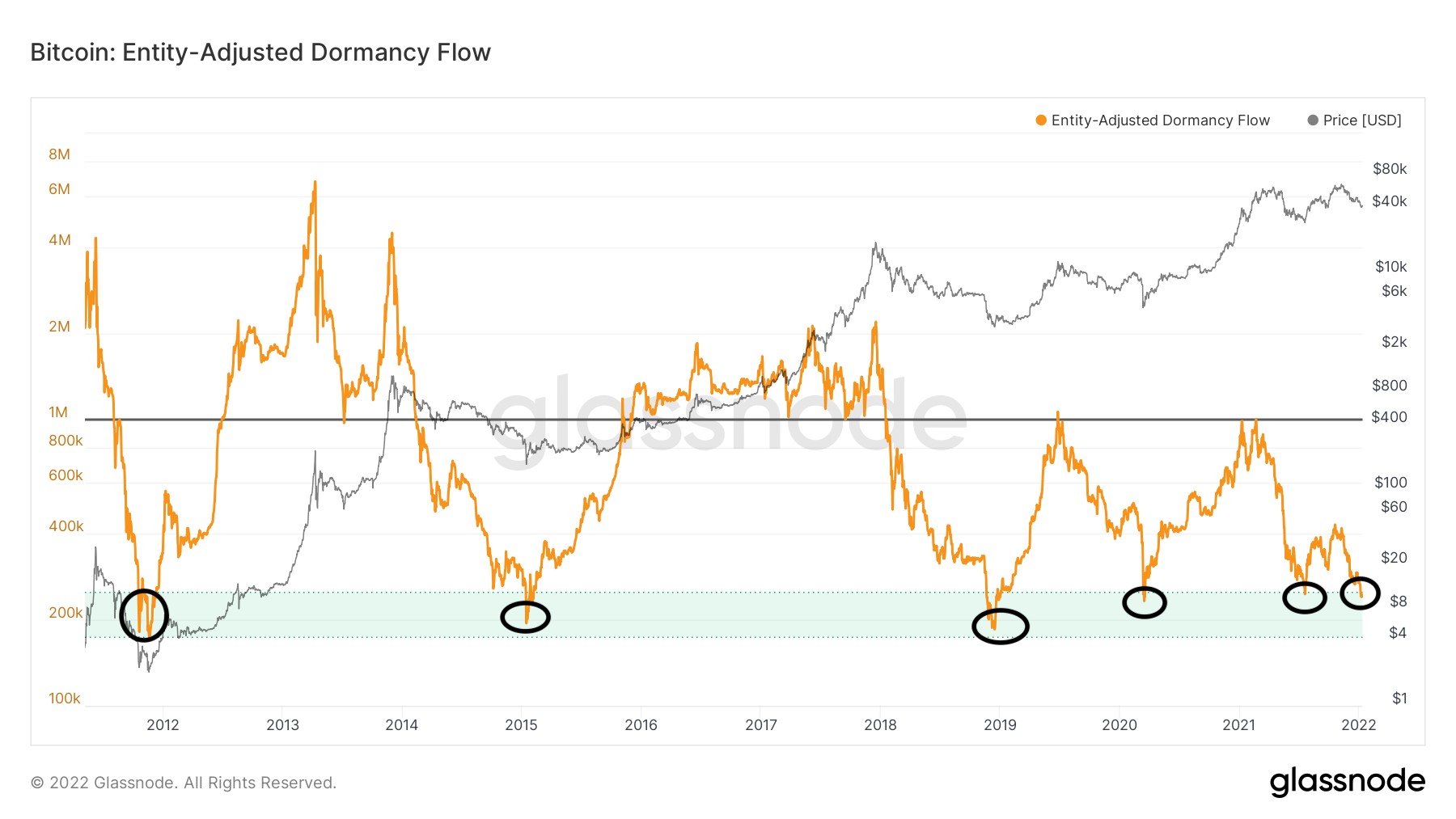 2-1901 Ações Mistas Conforme Os Investidores Digerem Os Dados, As Criptomoedas Saltam Devido Ao Sentimento De Baixa Dos Traders