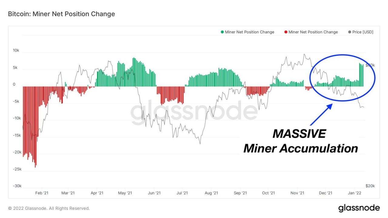 3-1901 Ações Mistas Conforme Os Investidores Digerem Os Dados, As Criptomoedas Saltam Devido Ao Sentimento De Baixa Dos Traders