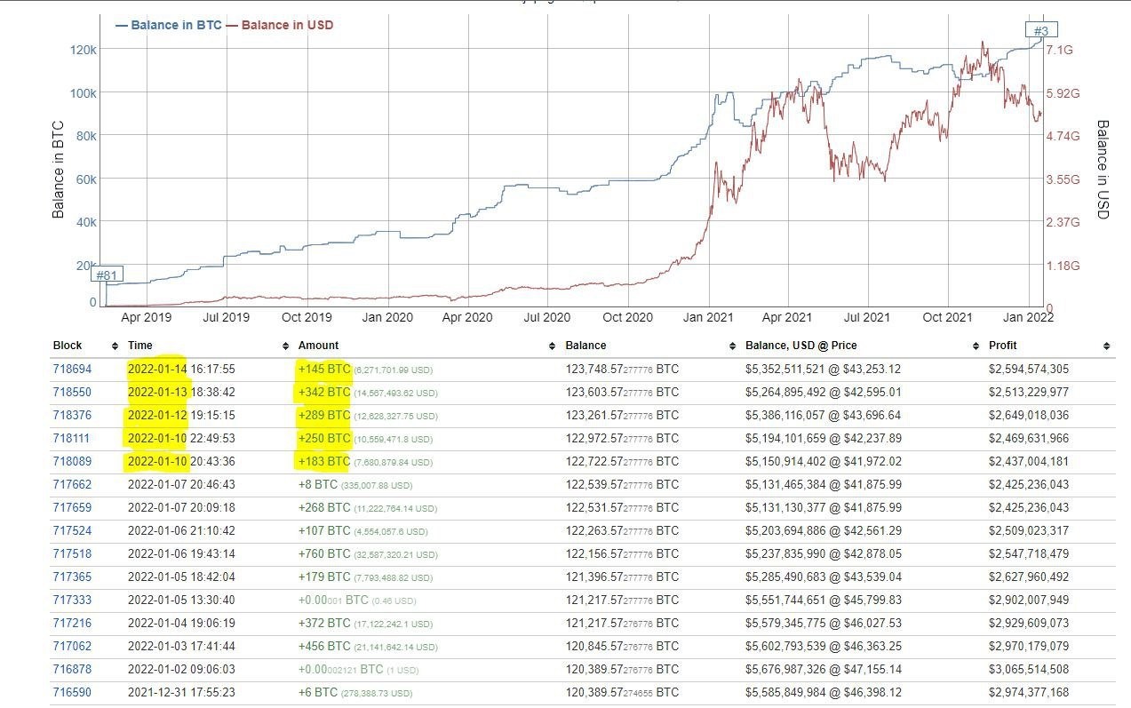 4-1901 Ações Mistas Conforme Os Investidores Digerem Os Dados, As Criptomoedas Saltam Devido Ao Sentimento De Baixa Dos Traders