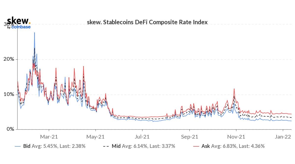 5-1901 Ações Mistas Conforme Os Investidores Digerem Os Dados, As Criptomoedas Saltam Devido Ao Sentimento De Baixa Dos Traders