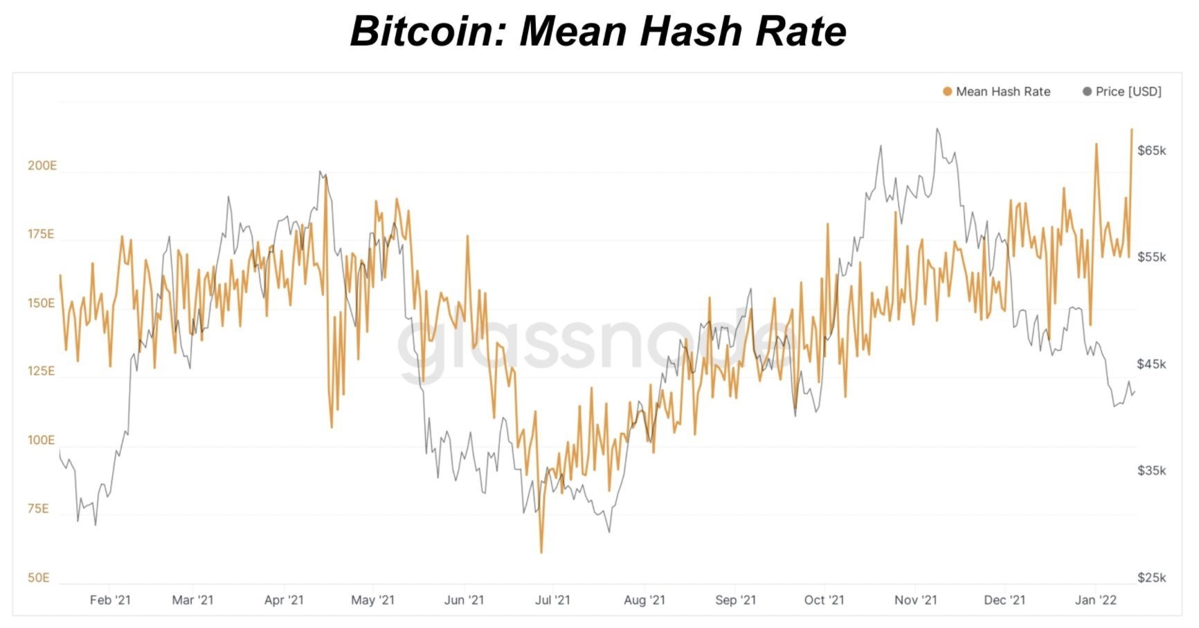 6-1901 Ações Mistas Conforme Os Investidores Digerem Os Dados, As Criptomoedas Saltam Devido Ao Sentimento De Baixa Dos Traders