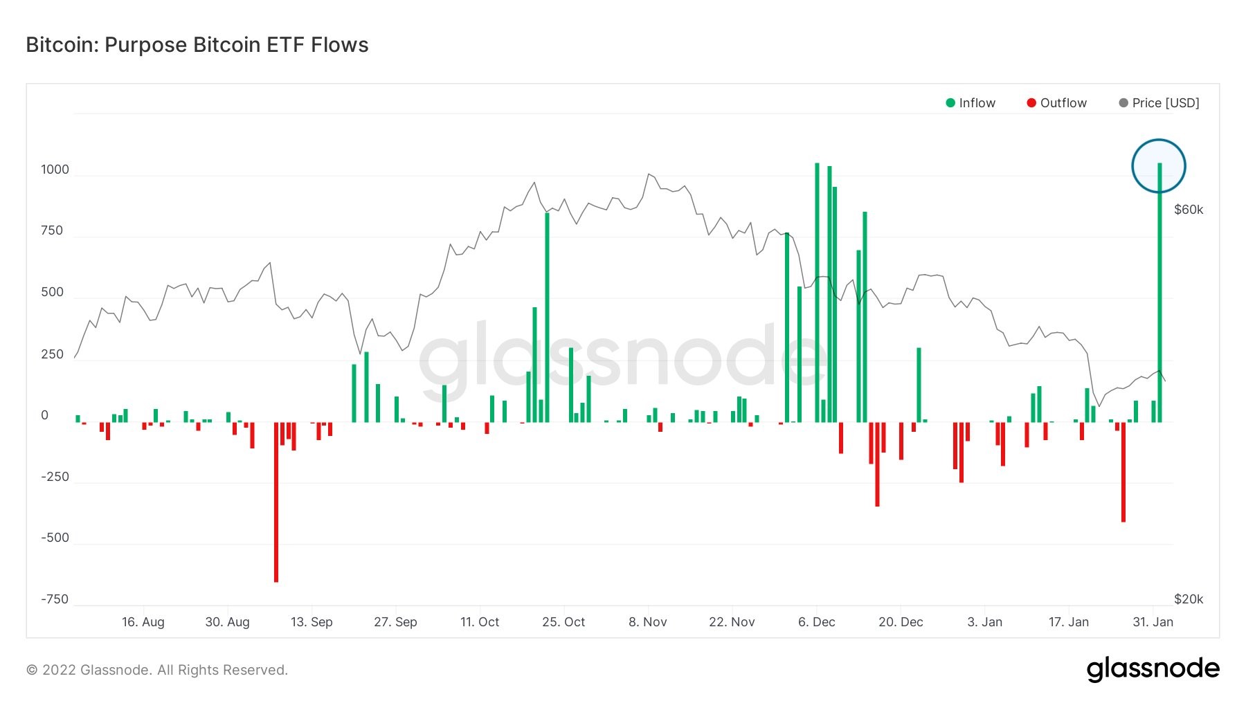 2-0802 Os ganhos da tecnologia as ações para acima; BTC saltou acima de US$ 40.000 no final da semana