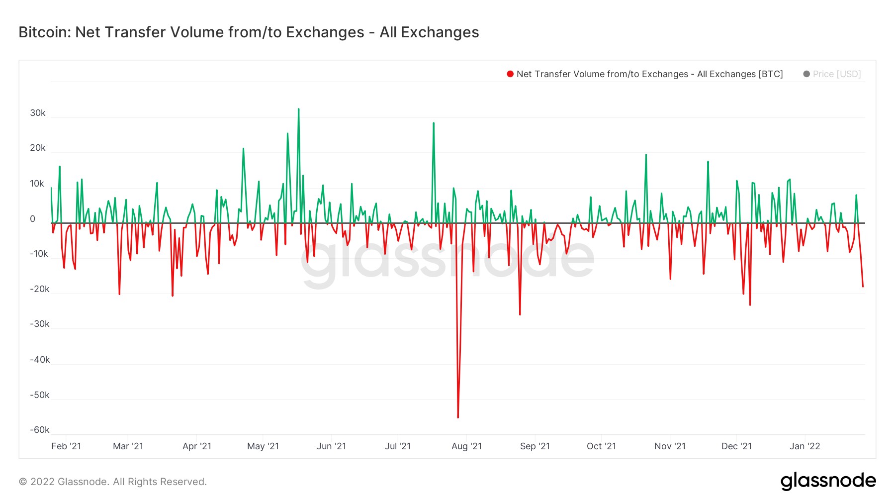 2-102 As ações veem uma volatilidade selvagem, já que a marca de US $33.000 consegue salvar o BTC de uma queda ainda maior