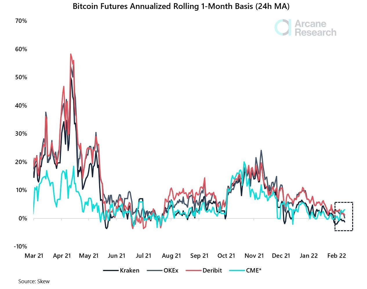 2-1502 O Medo Da Guerra Russa E O FED Agressivo Fizeram As Ações E As Criptomoedas Caírem, Enquanto O Petróleo E Os Metais Reinam Como Portos Seguros