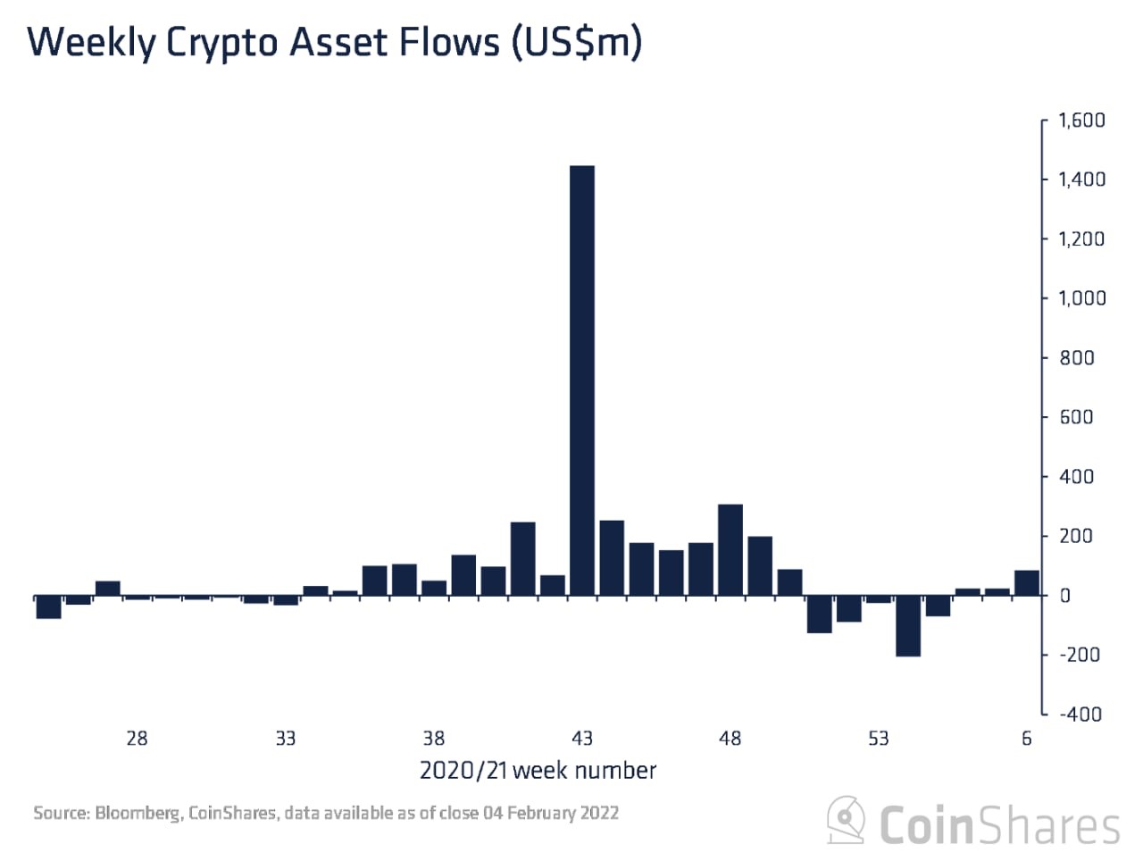 3-1502 O Medo Da Guerra Russa E O FED Agressivo Fizeram As Ações E As Criptomoedas Caírem, Enquanto O Petróleo E Os Metais Reinam Como Portos Seguros