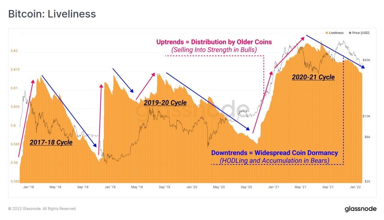 4-0802 Os ganhos da tecnologia as ações para acima; BTC saltou acima de US$ 40.000 no final da semana