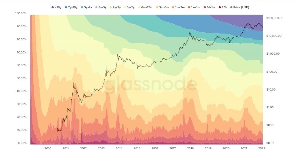 4-102 As ações veem uma volatilidade selvagem, já que a marca de US $33.000 consegue salvar o BTC de uma queda ainda maior