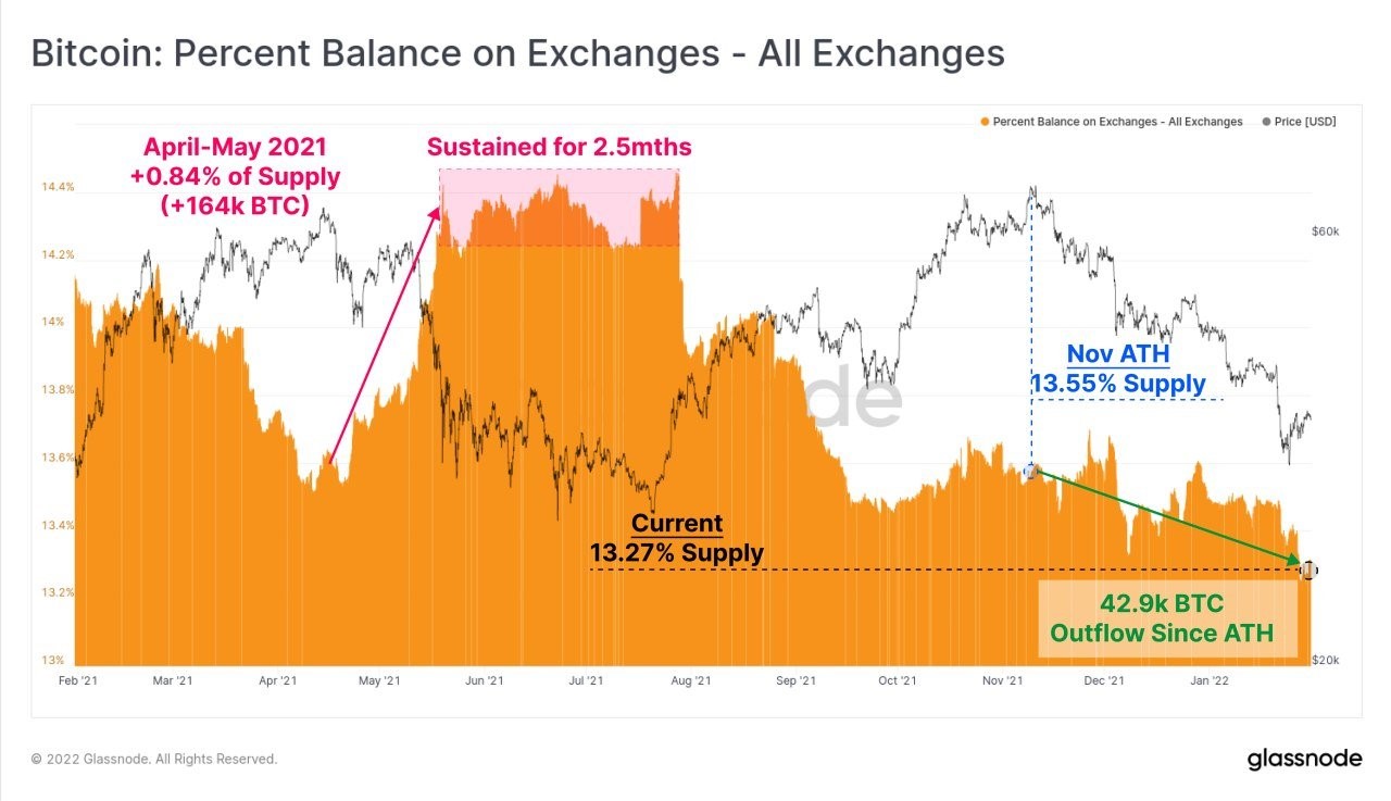 5-0802 Os ganhos da tecnologia as ações para acima; BTC saltou acima de US$ 40.000 no final da semana