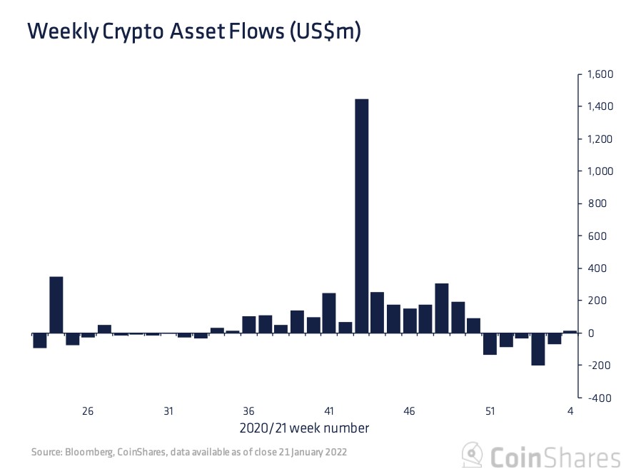 5-102 As ações veem uma volatilidade selvagem, já que a marca de US $33.000 consegue salvar o BTC de uma queda ainda maior