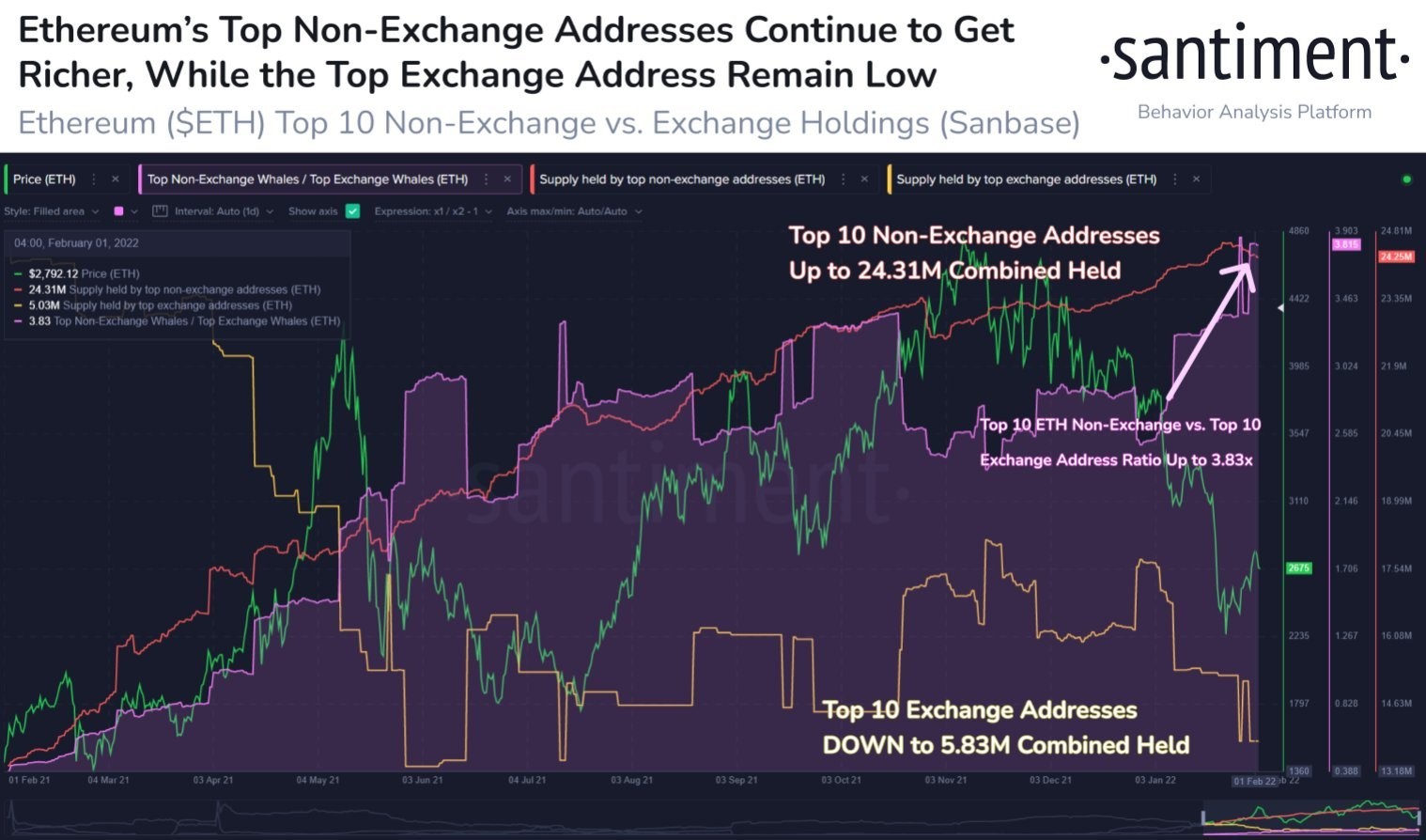 6-0802 Os ganhos da tecnologia as ações para acima; BTC saltou acima de US$ 40.000 no final da semana