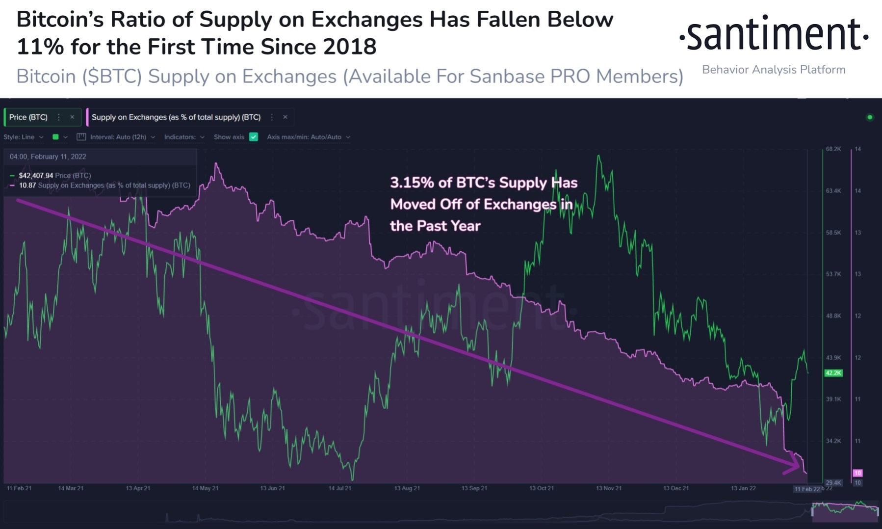 6-1502 O Medo Da Guerra Russa E O FED Agressivo Fizeram As Ações E As Criptomoedas Caírem, Enquanto O Petróleo E Os Metais Reinam Como Portos Seguros