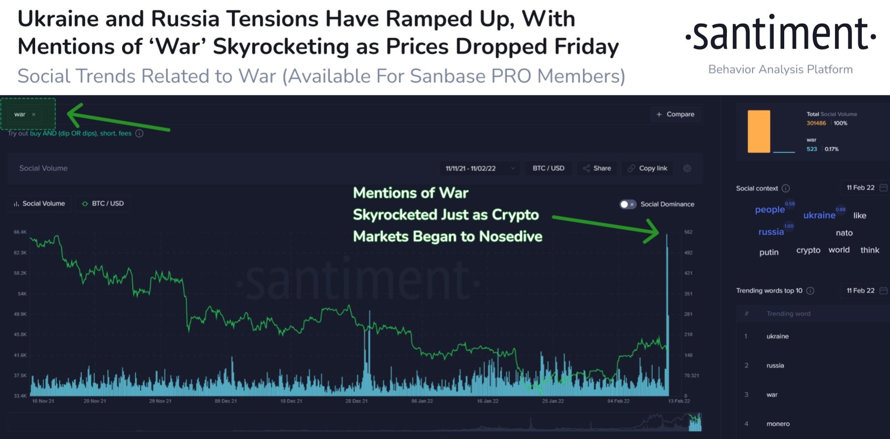 7-1502 O Medo Da Guerra Russa E O FED Agressivo Fizeram As Ações E As Criptomoedas Caírem, Enquanto O Petróleo E Os Metais Reinam Como Portos Seguros