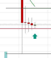 4-722 Análise Técnica da NULS: O que os gráficos nos dizem?